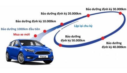 Bảo dưỡng định kỳ giúp bạn lái xe an toàn, kéo dài tuổi thọ của xe & tiết kiệm nhiên liệu đảm bảo chiếc xe ford của bạn luôn ở trong tình trạng tốt nhất